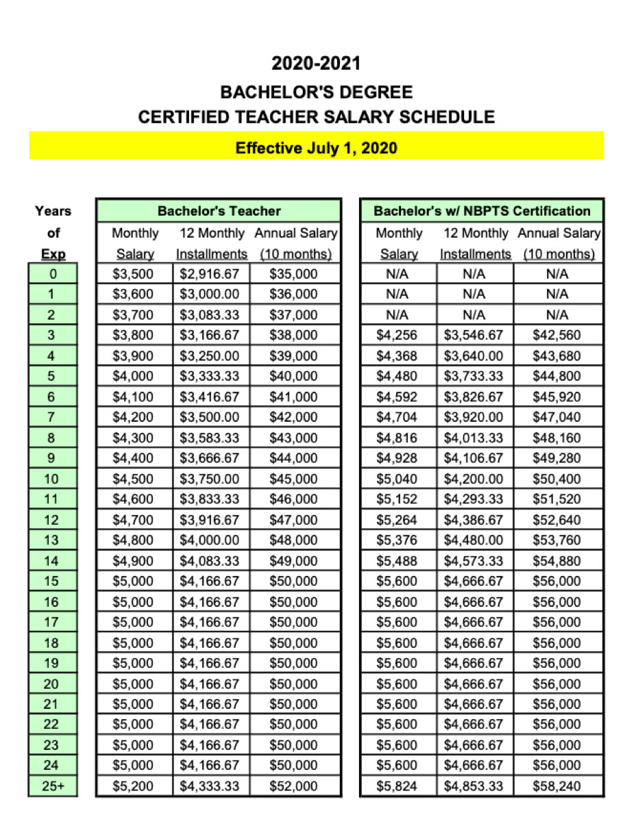  starting Salary For Elementary Teacher In Florida Jerilyn Horner