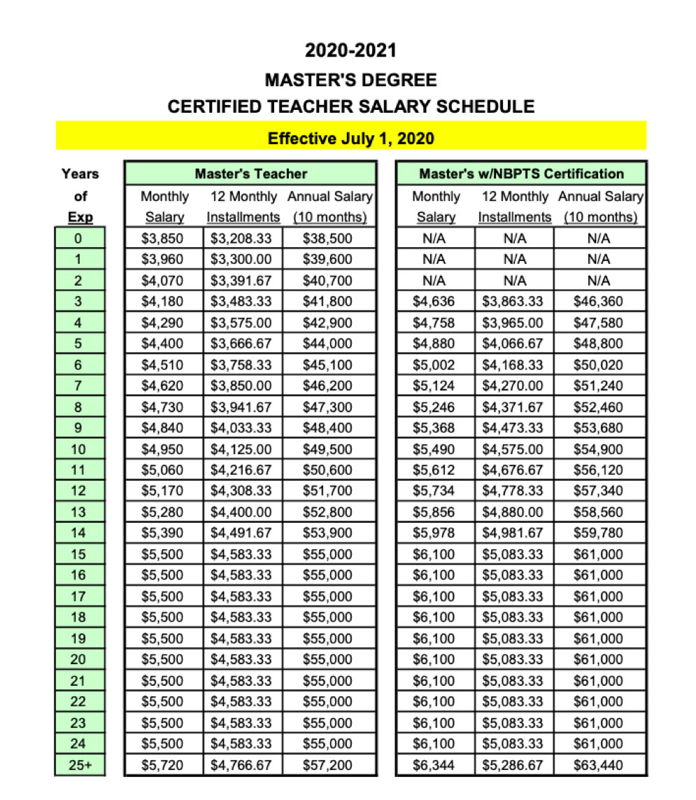 Starting Salary For Elementary Teacher In Florida Jerilyn Horner