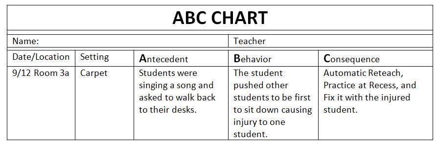 example-of-abc-behavior-chart