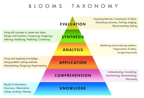 Demonstrating Knowledge of Your Students | Teacher.org